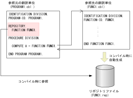 [図データ]