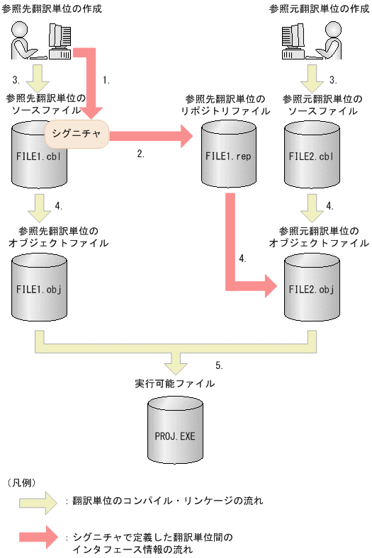 [図データ]