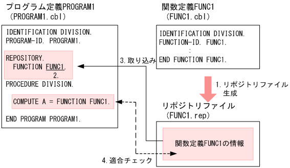 [図データ]