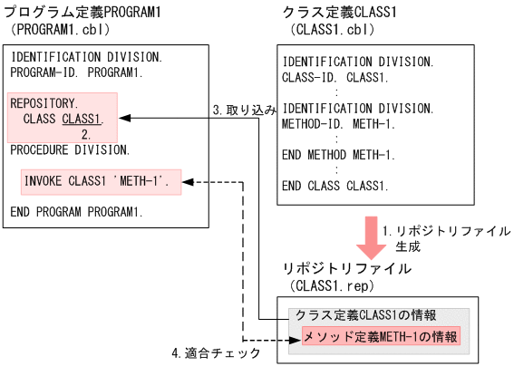 [図データ]