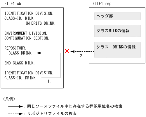 [図データ]