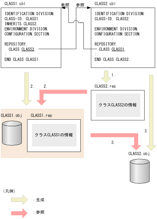 [図データ]