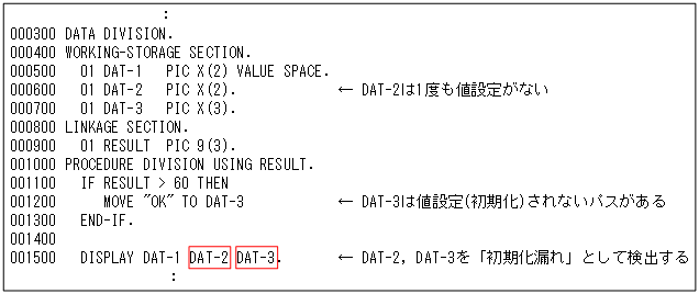 [図データ]