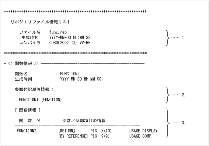 [図データ]