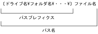 [図データ]