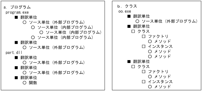 [図データ]