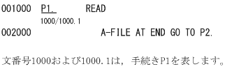 [図データ]