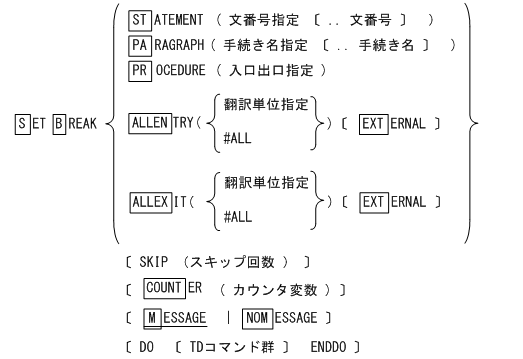 [図データ]