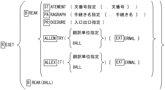 [図データ]