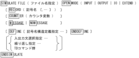 [図データ]