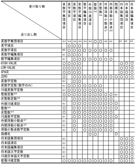 [図データ]