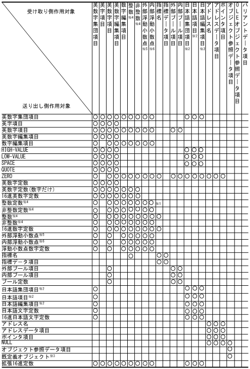 [図データ]