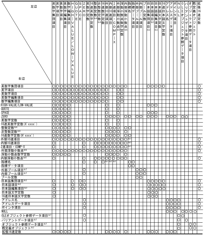 [図データ]
