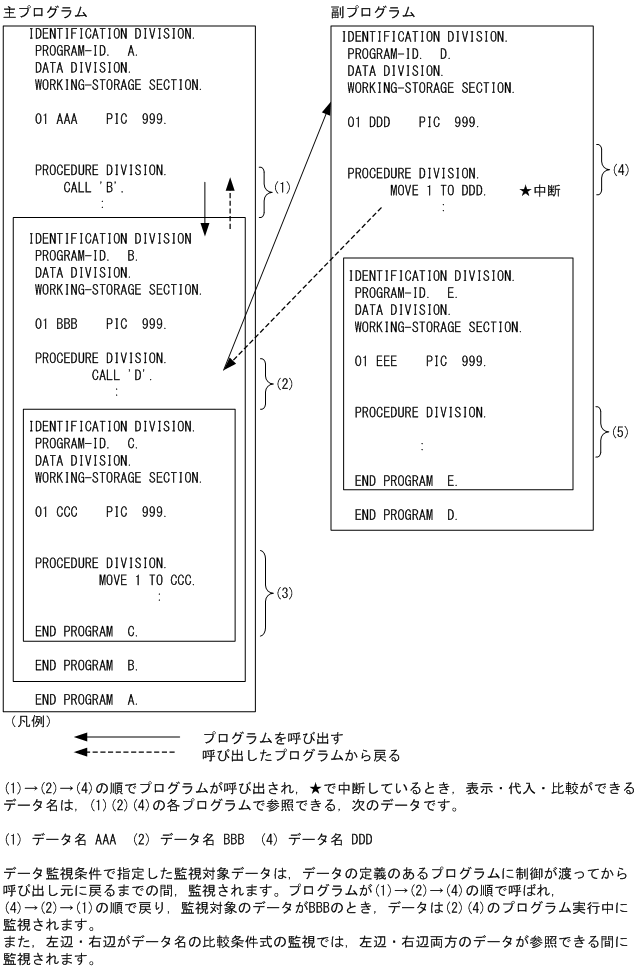 [図データ]