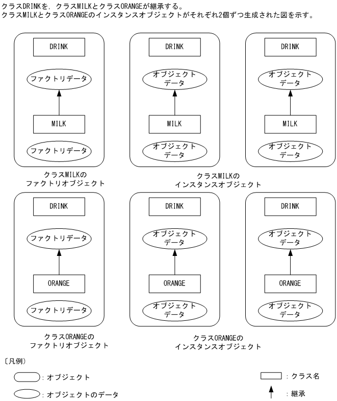 [図データ]