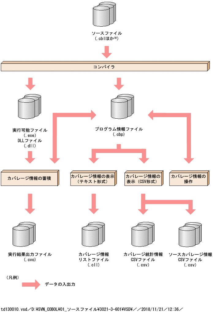 [図データ]