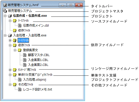 [図データ]