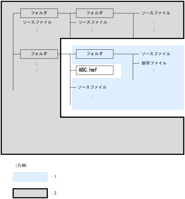 [図データ]
