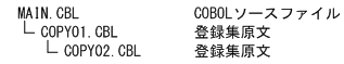[図データ]