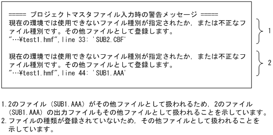 [図データ]