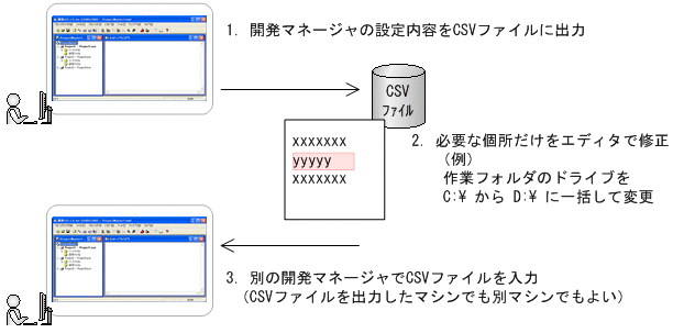 [図データ]