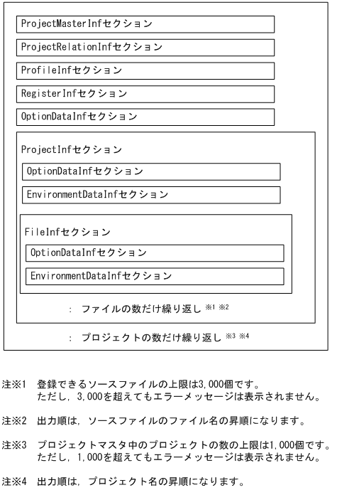 [図データ]