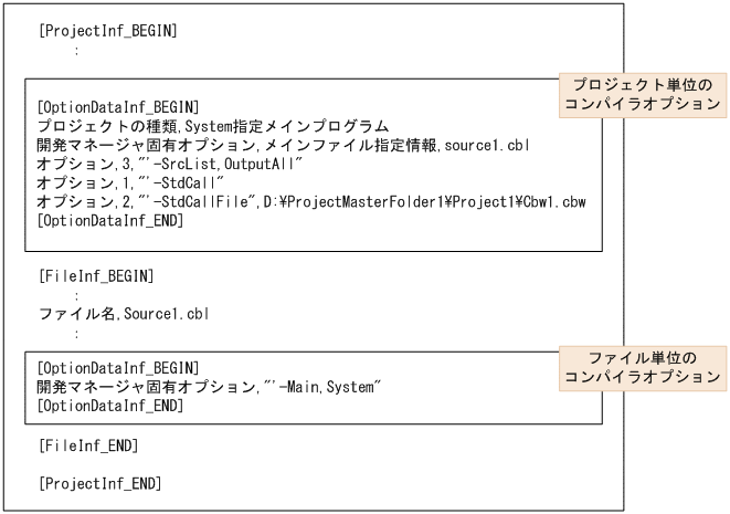 [図データ]