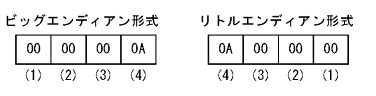 [図データ]