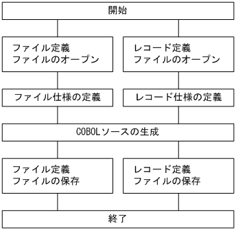 [図データ]
