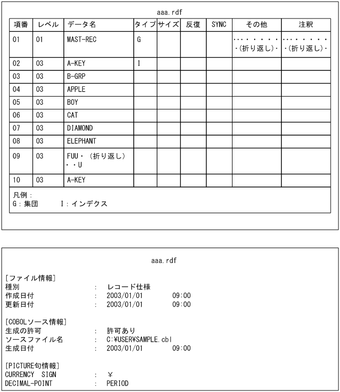 [図データ]
