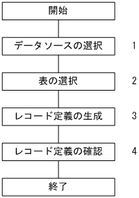 [図データ]
