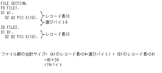 [図データ]