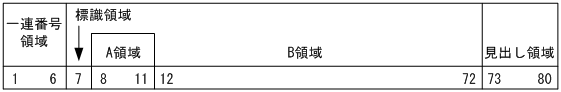 [図データ]