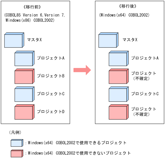 [図データ]