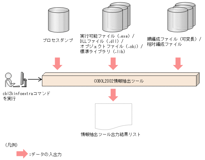 [図データ]