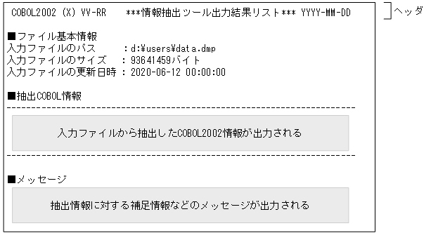 [図データ]