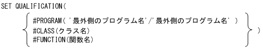 [図データ]