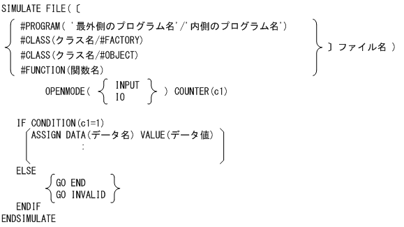 [図データ]
