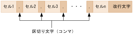 [図データ]