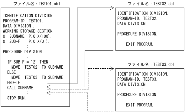 [図データ]