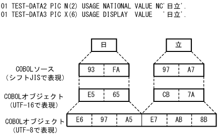 [図データ]