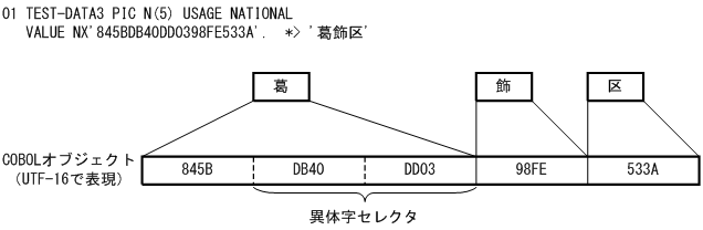 [図データ]