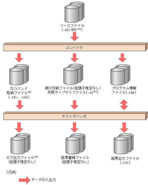 [図データ]