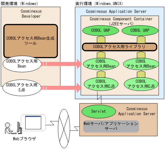 [図データ]