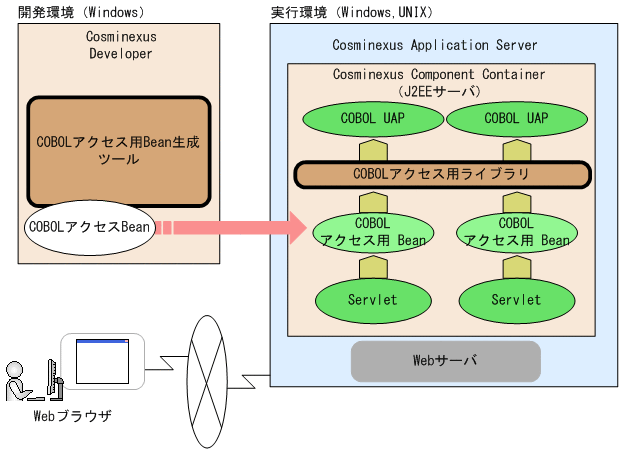 [図データ]