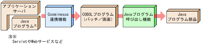 [図データ]