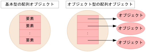 [図データ]