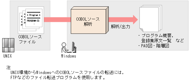 [図データ]