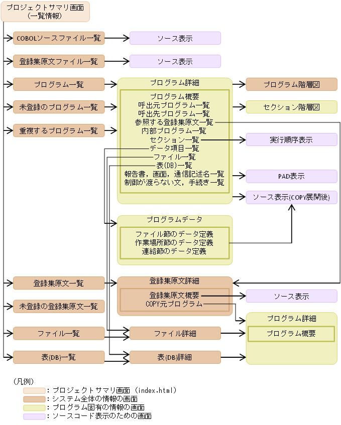[図データ]