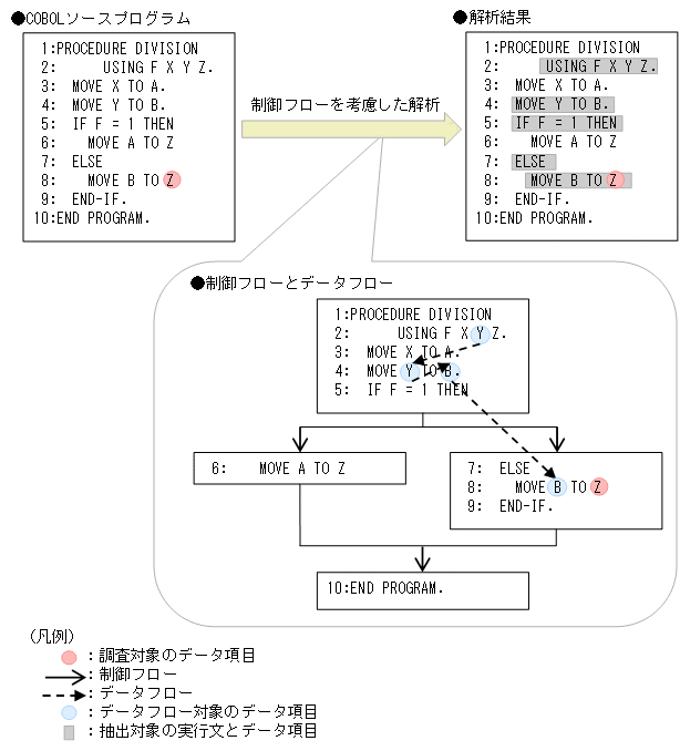 [図データ]